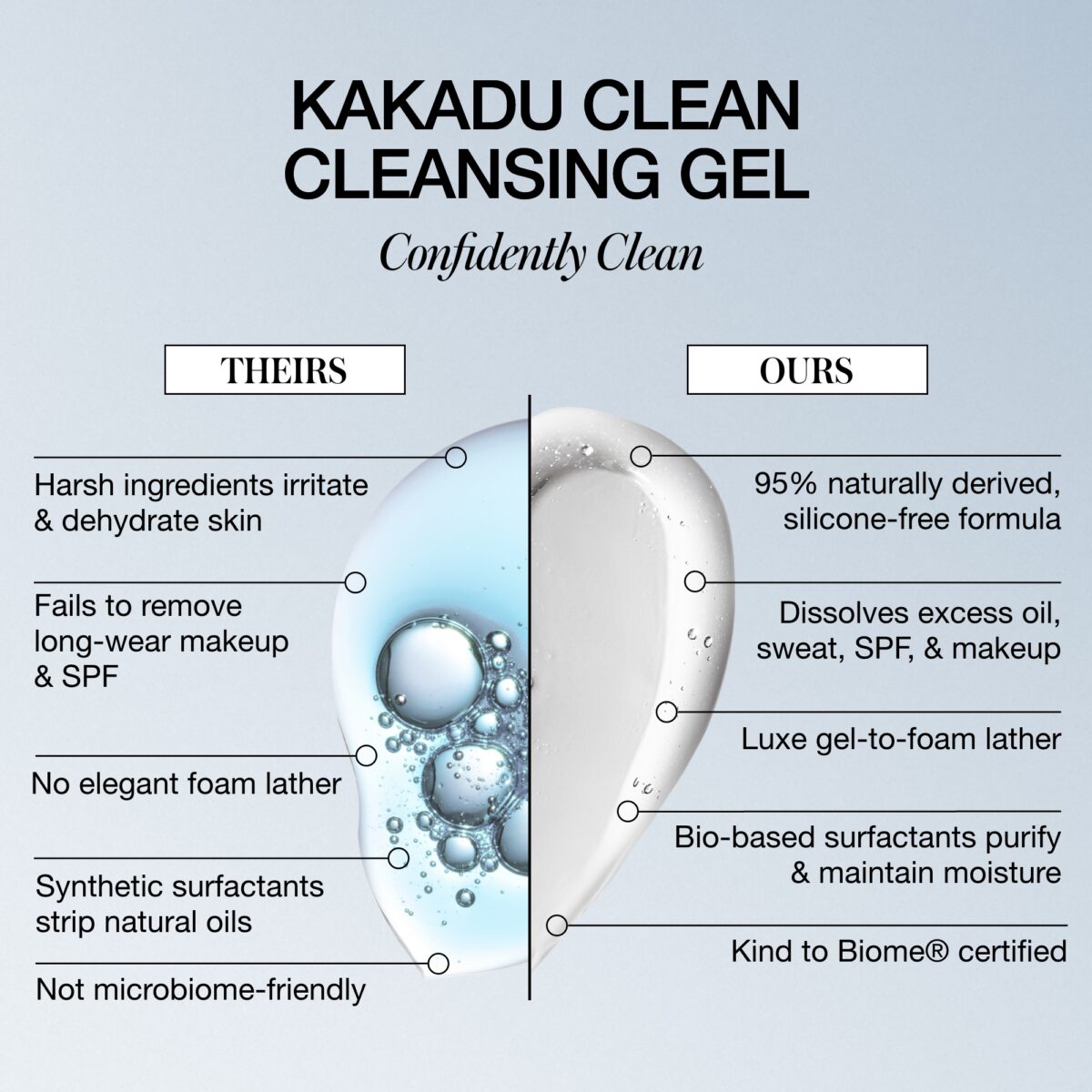Kakadu Clean Cleansing Gel - Image 4